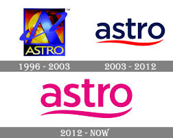 Seeking more png image null? Astro Logo And Symbol Meaning History Png
