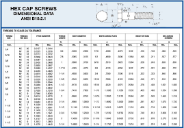 Hex Head Bolt Diagram Wiring Diagrams