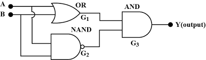 the following logic gate circuit is
