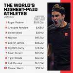 the 100 highest paid athletes of 2020