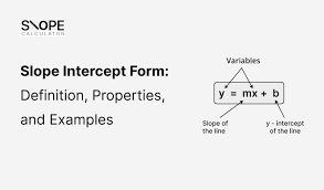 Slope Intercept Form Properties And