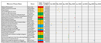 agile project planning template excel