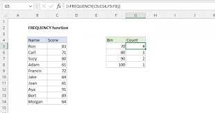 excel frequency function exceljet