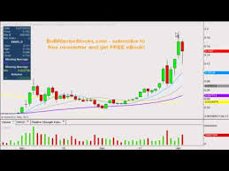 Ambs Stock Trading Chart_ 1 3 2013 Youtube