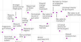 How To Reduce Mass Shooting Deaths Experts Rank Gun Laws