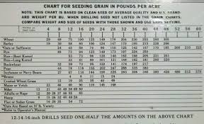 Looking For A Seed Chart For J Yesterdays Tractors