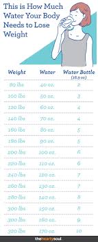 Heres How Much Water Your Body Needs To Lose Weight The