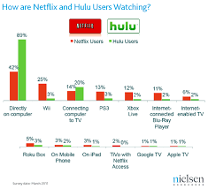 What Netflix And Hulu Users Are Watching And How Netflix