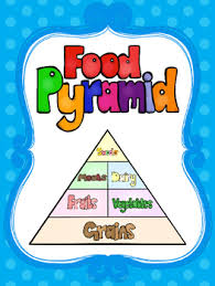 8 Food Pyramid Printable Posters Anchor Charts