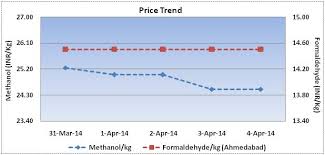 Formaldehyde Weekly Report 5 April 2014 04 Apr 14 05 35 Pm