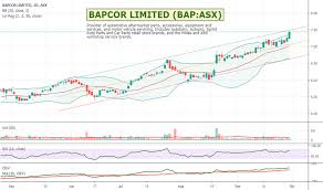 Bap Stock Price And Chart Asx Bap Tradingview