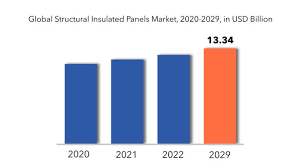 structural insulated panels market