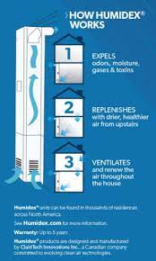 basement ventillation energy efficient