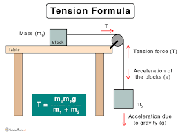 Tension Force Definition Formula