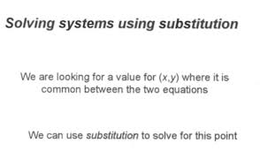 Slope Intercept Form