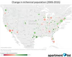 Where Are Millennials Moving To Rentonomics