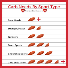 carbohydrates for athletes boost