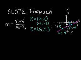 What Is The Slope Formula How To Use
