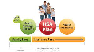 Mar 25, 2021 · you — not your employer or insurance company — own and control the money in your hsa. How Does An Health Savings Account Hsa Work Youtube