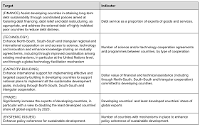 why 17 sustainable development goals is