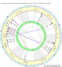 Birth Chart Guy Degrenne Leo Zodiac Sign Astrology