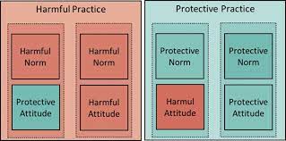 This is like the change in the procedure or thoughts of how things should be done... kind of like evolving.