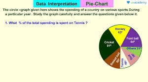 Pie Chart Graph 2 In Hindi