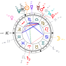 Astrology And Natal Chart Of Tracy Morgan Born On 1968 11 10