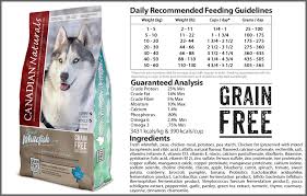 10 Correct Siberian Husky Food Chart