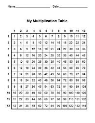 Times Table Chart Printable Worksheet Fun And Printable