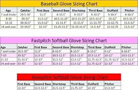 First Gear Size Chart Tactical Pig Glove Sizing Sitka Youth