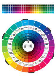 Colour Wheel 2 Cmyk Rgb Color Mixing