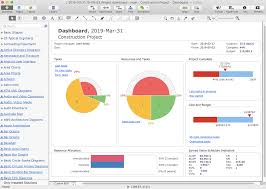 How To Create Project Dashboard On Mac How To Track Your