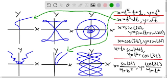 Solved Match The Parametric Equations