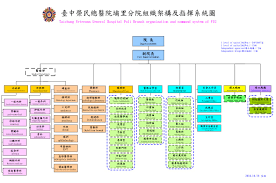 Puli Branch Taichung Veterans General Hospital Organization