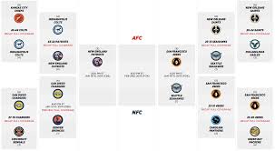 2014 Nfl Playoff Bracket 49ers Will Face Seahawks In Nfc
