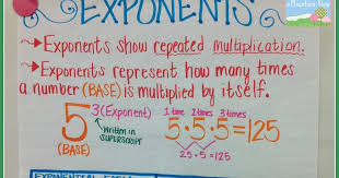 Teaching With A Mountain View Teaching Exponents