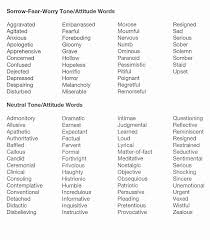 Thesaurus Charts   synonyms for common words  Creative Writing    