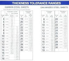 Stainless Steel Thickness Sheet Metal Thickness Steel