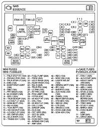 Here you will find fuse box diagrams of chevrolet malibu 2004 2005 2006 and 2007 get information. 2002 Silverado Fuse Box Diagram Wiring Diagram Database Route