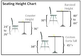 Counter Height Stool Height Should Eye Co