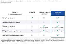 We did not find results for: Rideshare Insurance Best Options Compared Ultimate Guide
