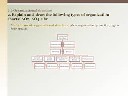 2 2 Organizational Structure Ao1 Ppt Download