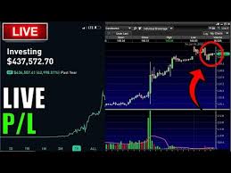 Facebook Earnings Call Live Tesla Earnings Live Trading Day Trading Option Trading Live