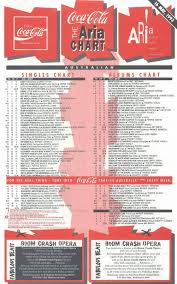 Chart Beats This Week In 1993 May 16 1993