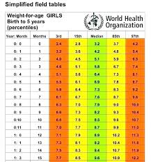 Fetal Weight Chart Jasonkellyphoto Co