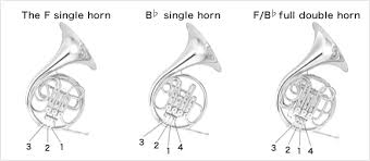 How To Play The Horn Fingering Diagrams For The Horn