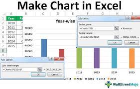 how to make chart or graph in excel