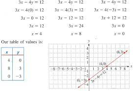 Graph Graphing And Functions