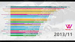 Data Visualization Top20 Male Groups Solo Gaon Album Sales 2010 2018 08